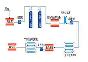 雙級(jí)反滲透設(shè)備流程圖